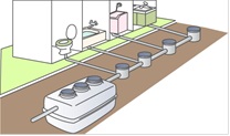 合併処理浄化槽設置イメージ図