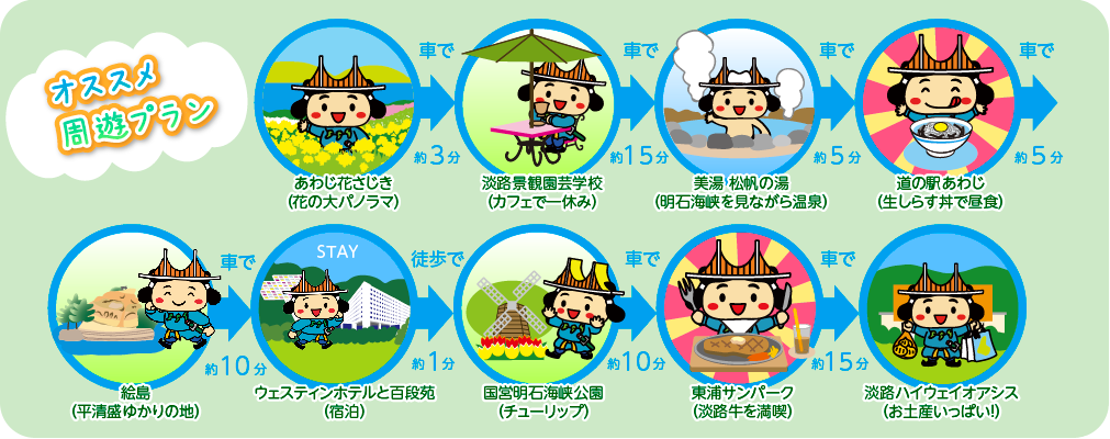 オススメ周遊プラン