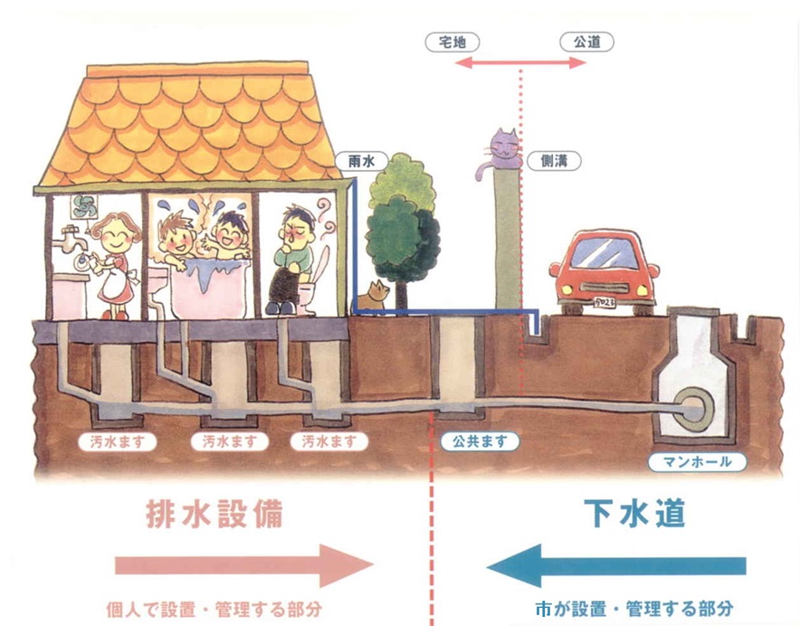 たくない排水設備イメージ図