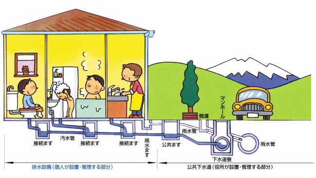 ぶんりゅう式イメージ図