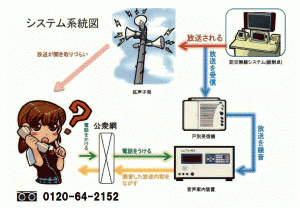 防災行政無線電話確認サービスのご利用イメージ