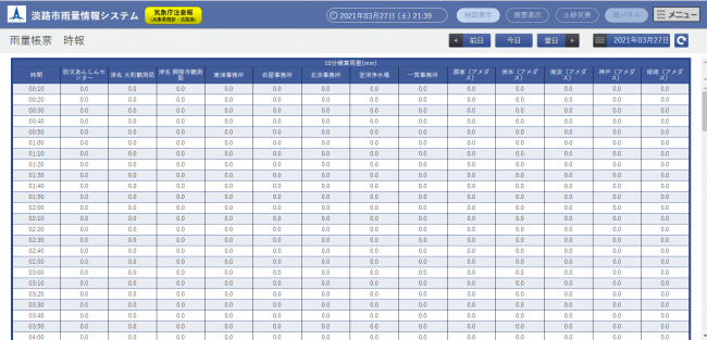 淡路市雨量情報システムの雨量帳票画面