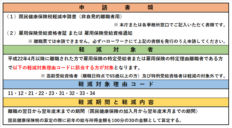 非自発的離職軽減