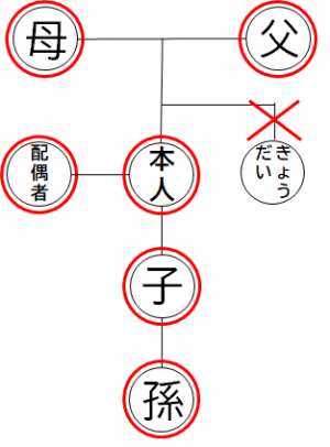 請求できる方