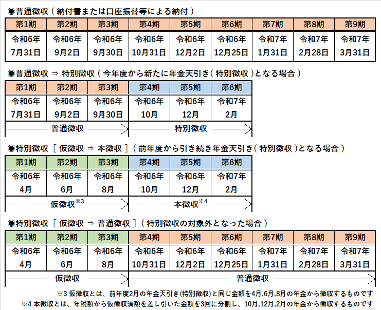 国保の納期限