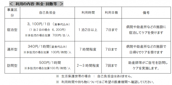 産後ケア事業の図