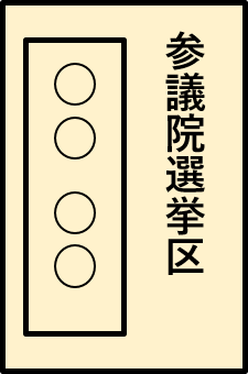 参議院選挙区