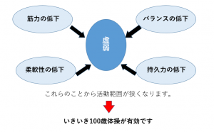 体操