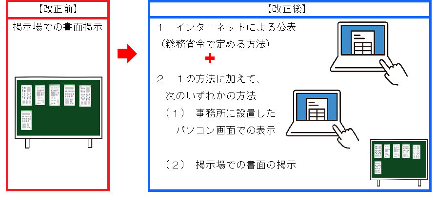 概要