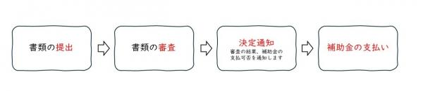補助金の流れ