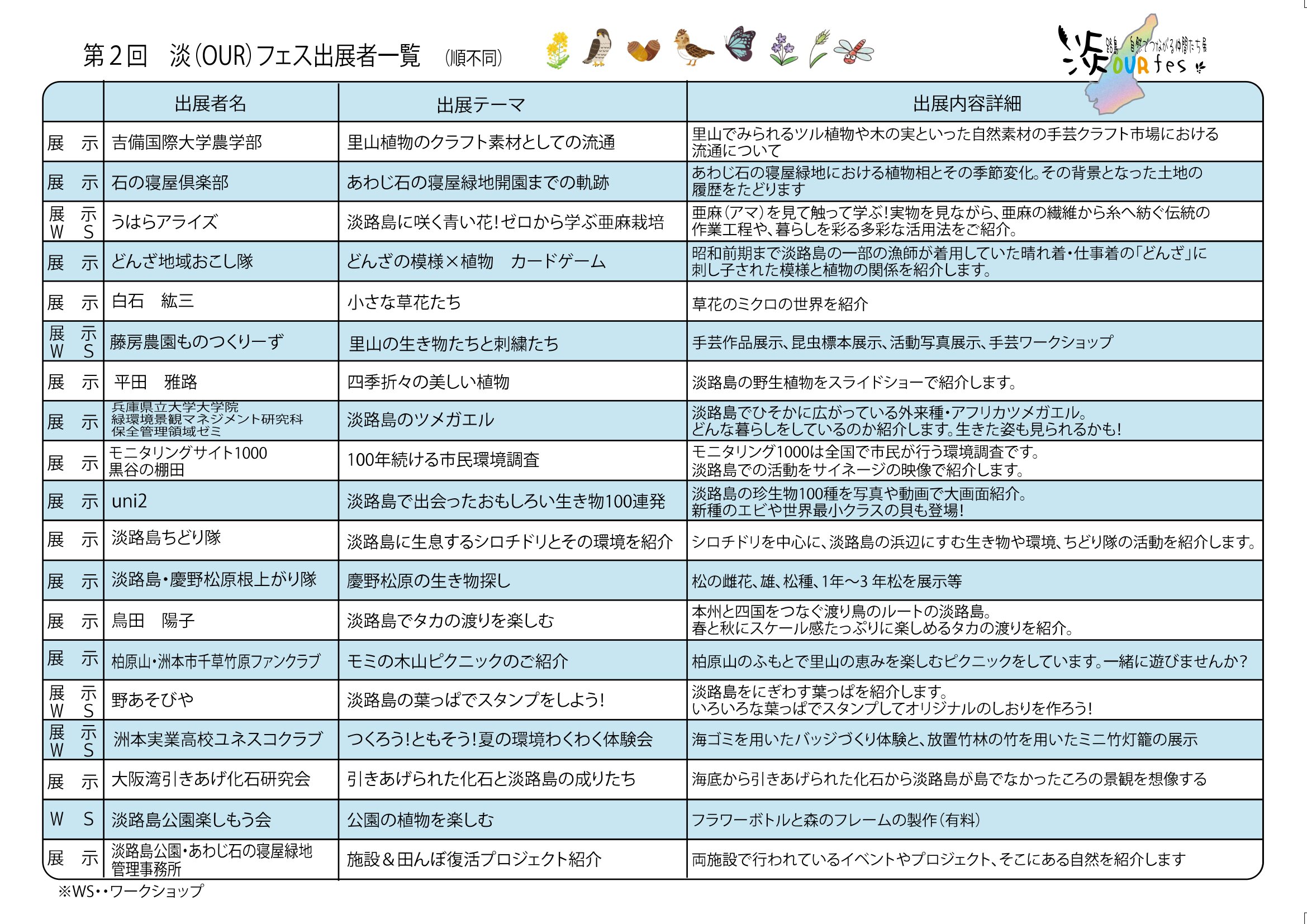 第2回淡路島☆自然でつながる仲間展チラシ(裏)画像