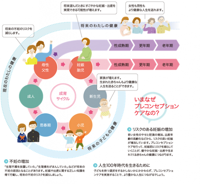 プレコン