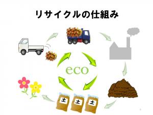 草木類のリサイクル