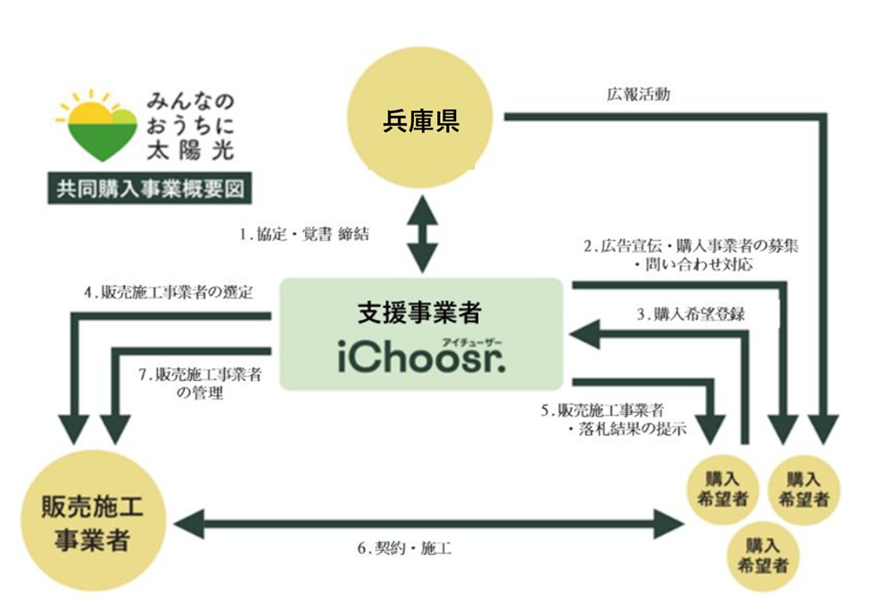 共同購入スキーム図