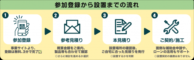 フロー図