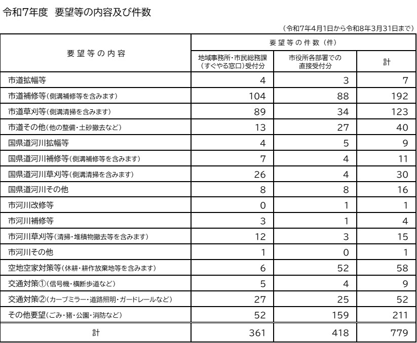 R7集計表