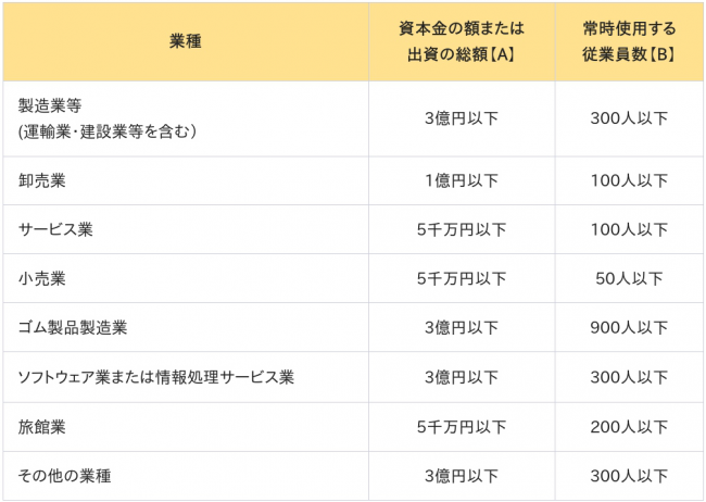 対象一覧
